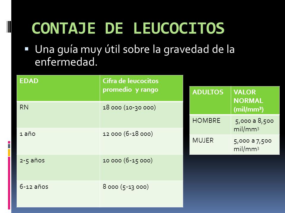 De mujeres hematocrito en normales valores